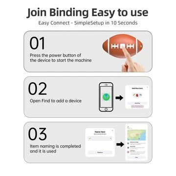 SIM GPS Tracker for wire networks - With free monitoring app